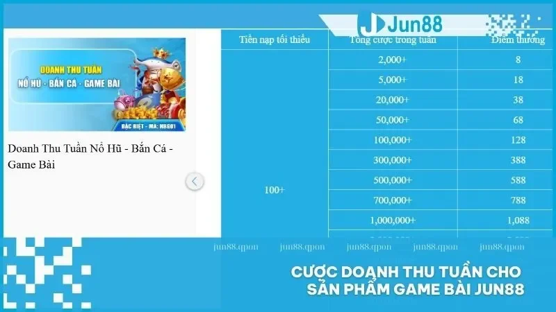 Tích lũy điểm đều đặn nhận quà giá trị mỗi tuần