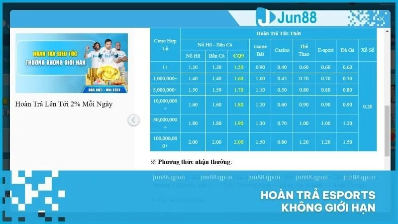 Hoàn trả Esports không giới hạn - Tối ưu hóa vốn cược, nhận ưu đãi không ngừng!