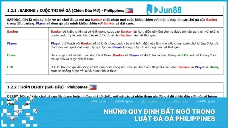 Những quy định bất ngờ trong luật đá gà Philippines