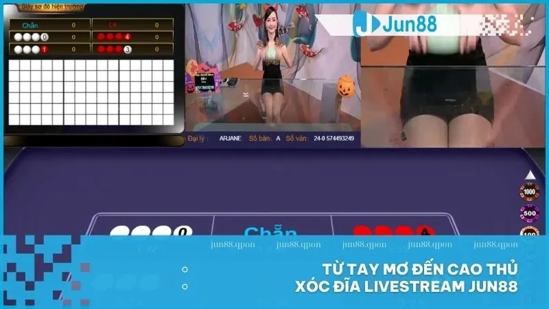 Xóc đĩa livestream Jun88 – Trải nghiệm chân thực và cơ hội thắng lớn 5 Từ tay mơ đến cao thủ Xóc Đĩa Livestream Jun88