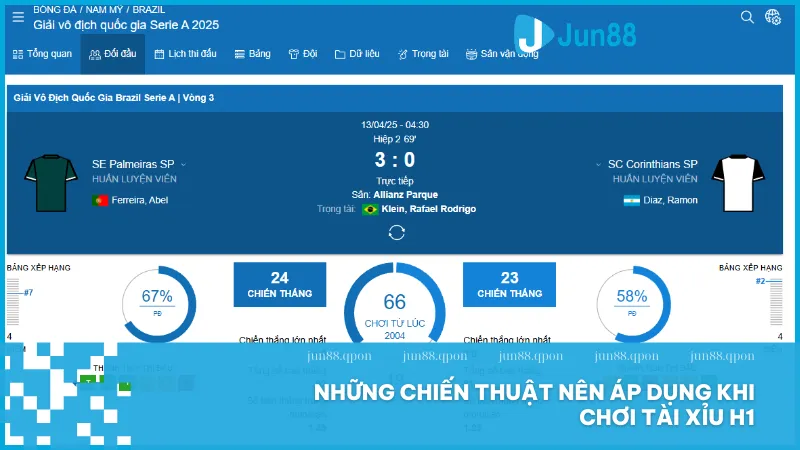 Chiến thuật soi kèo tài xỉu hiệp 1 chính xác